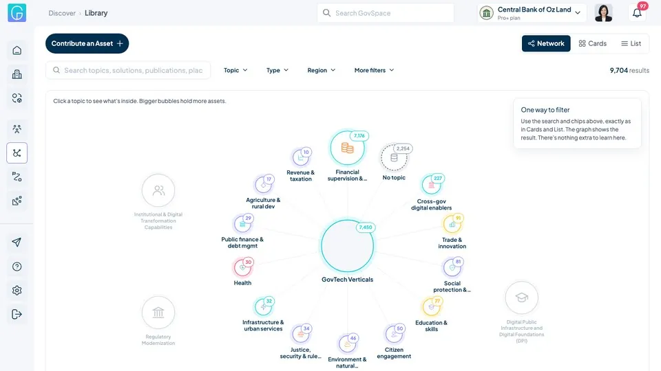 Discover: the library of solutions, vendors, code and data for Central Bank of Oz Land