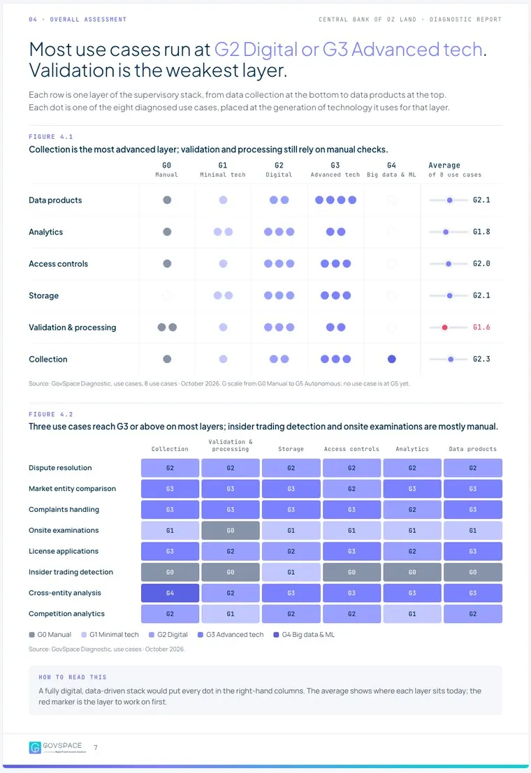 Sample Pathway report page: overall assessment