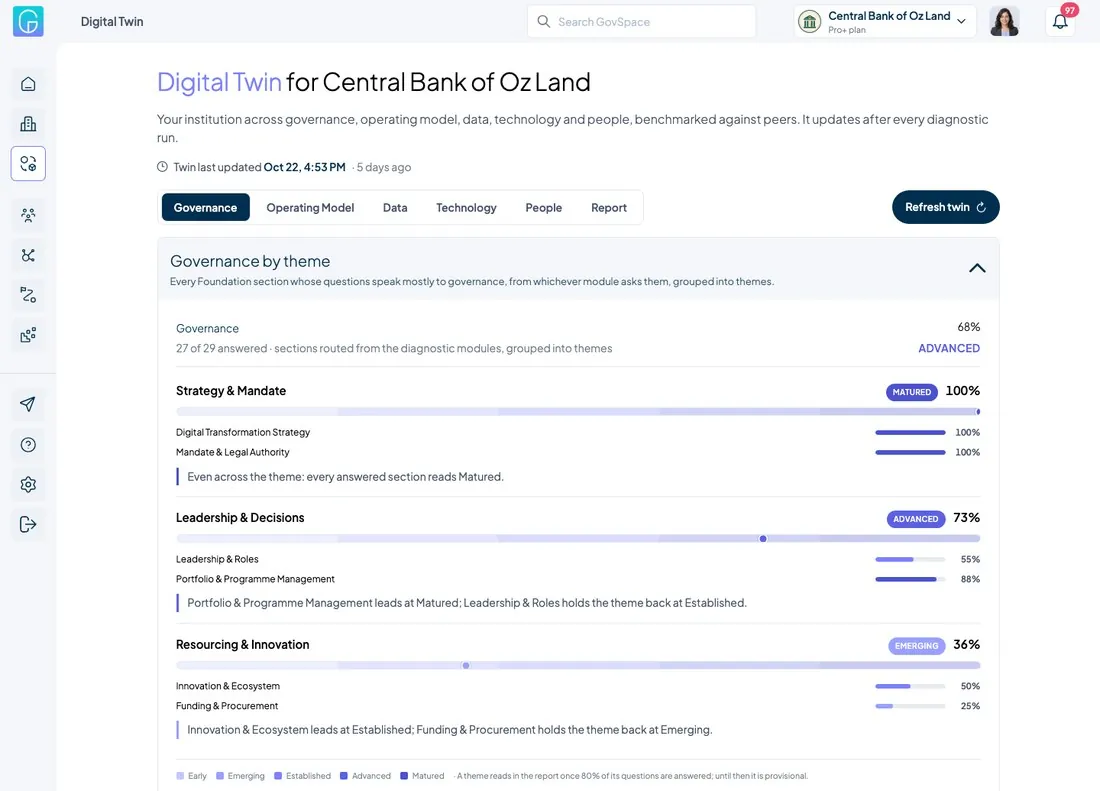 Sample Digital Twin