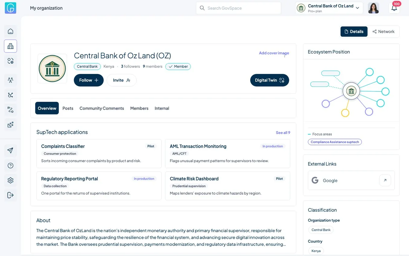 Organization profile with its ecosystem position in Connect