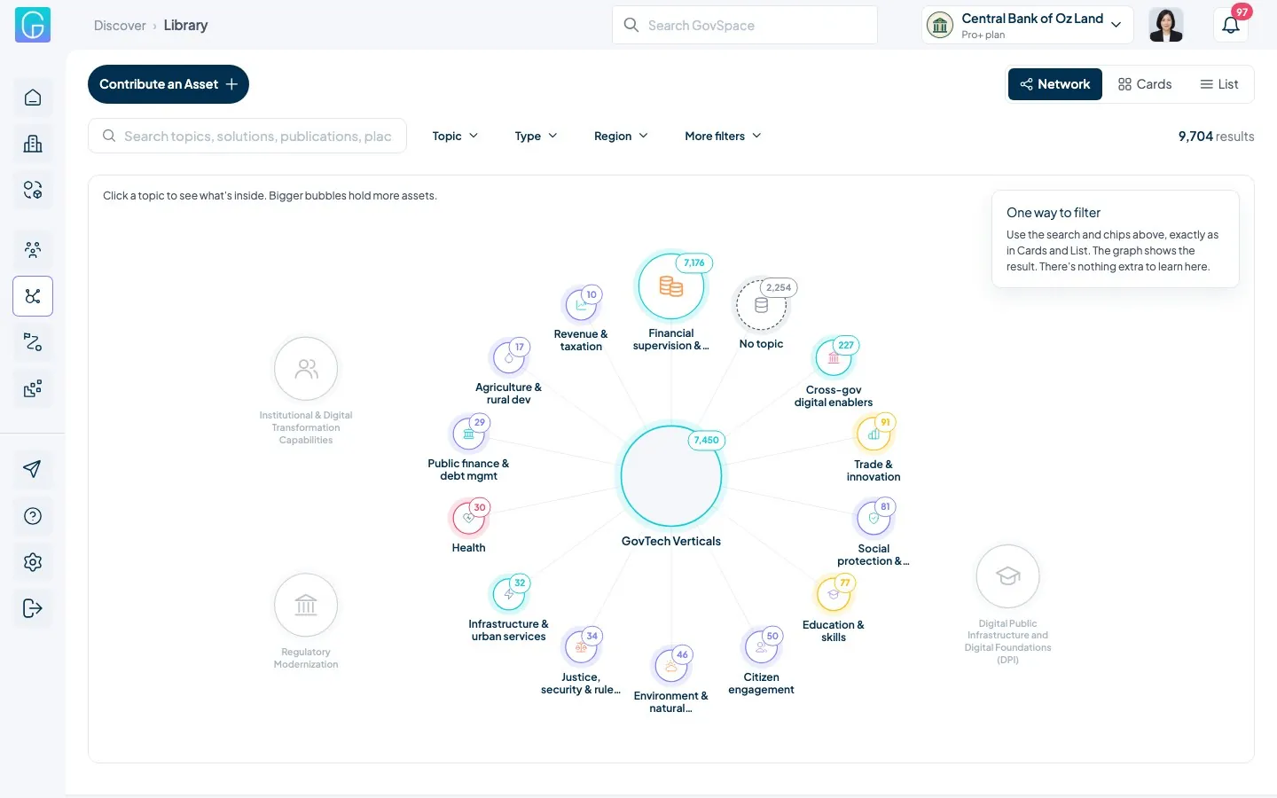Discover: the library of solutions, vendors, code and data