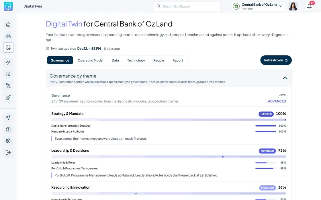 Digital Twin of Central Bank of Oz Land