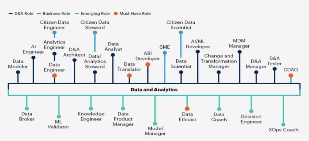 Figure 1 Laura Lopez
