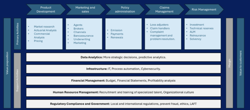 Figure 2 Laura Lopez