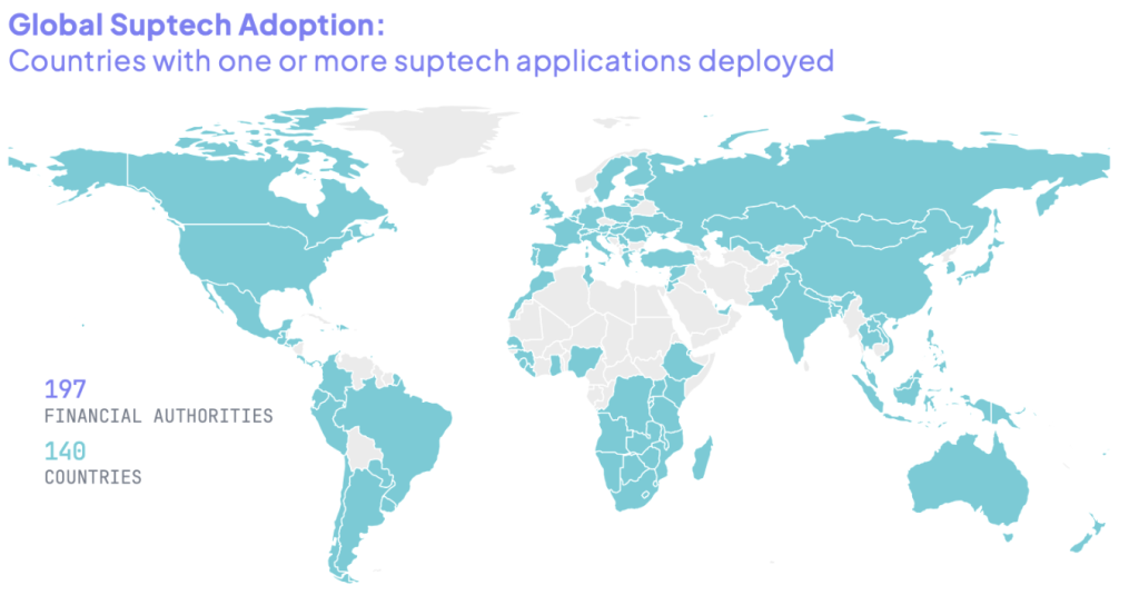 Suptech global adoption